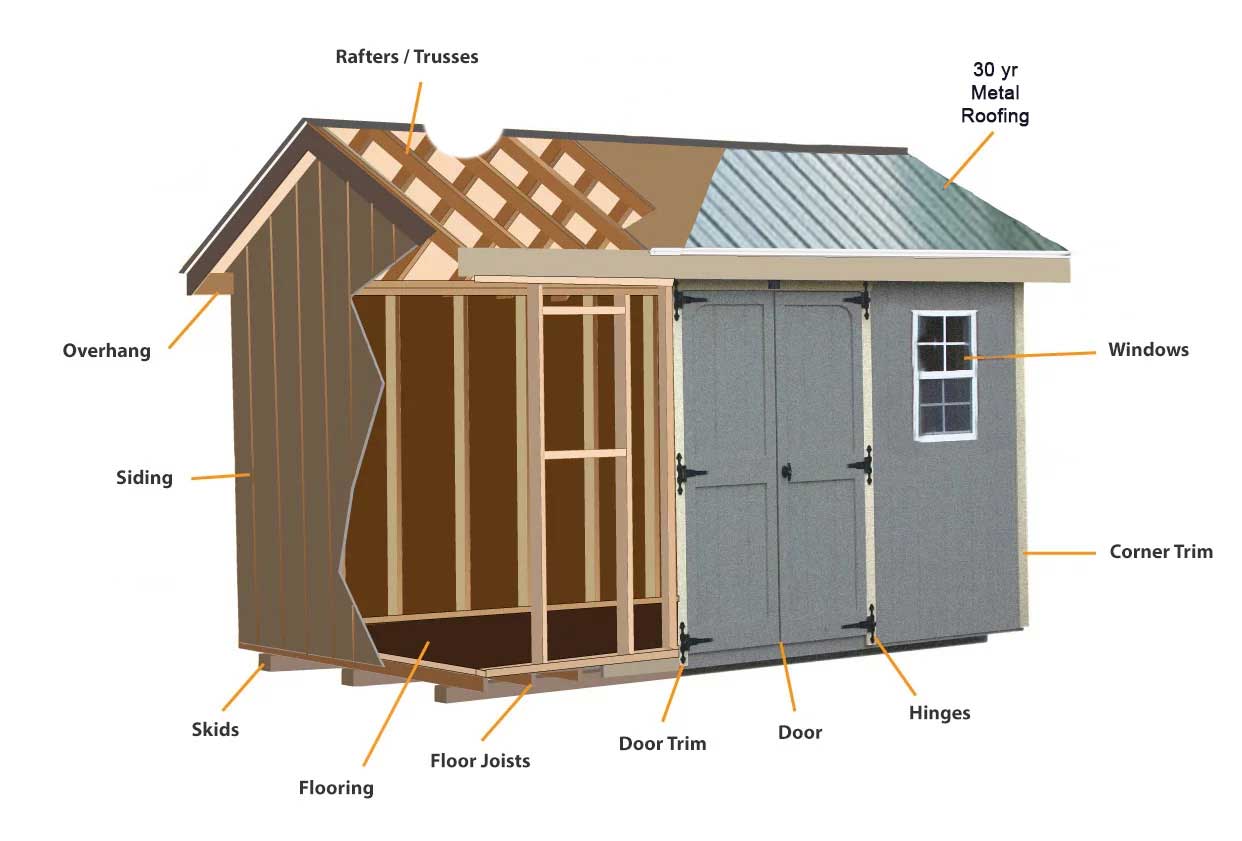 Portable Building Specification Sheds